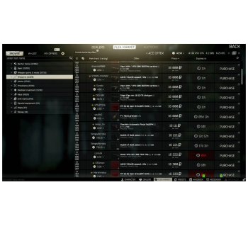 Flea Market unlock in Escape from Tarkov