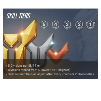 Rankings boost in Overwatch 2