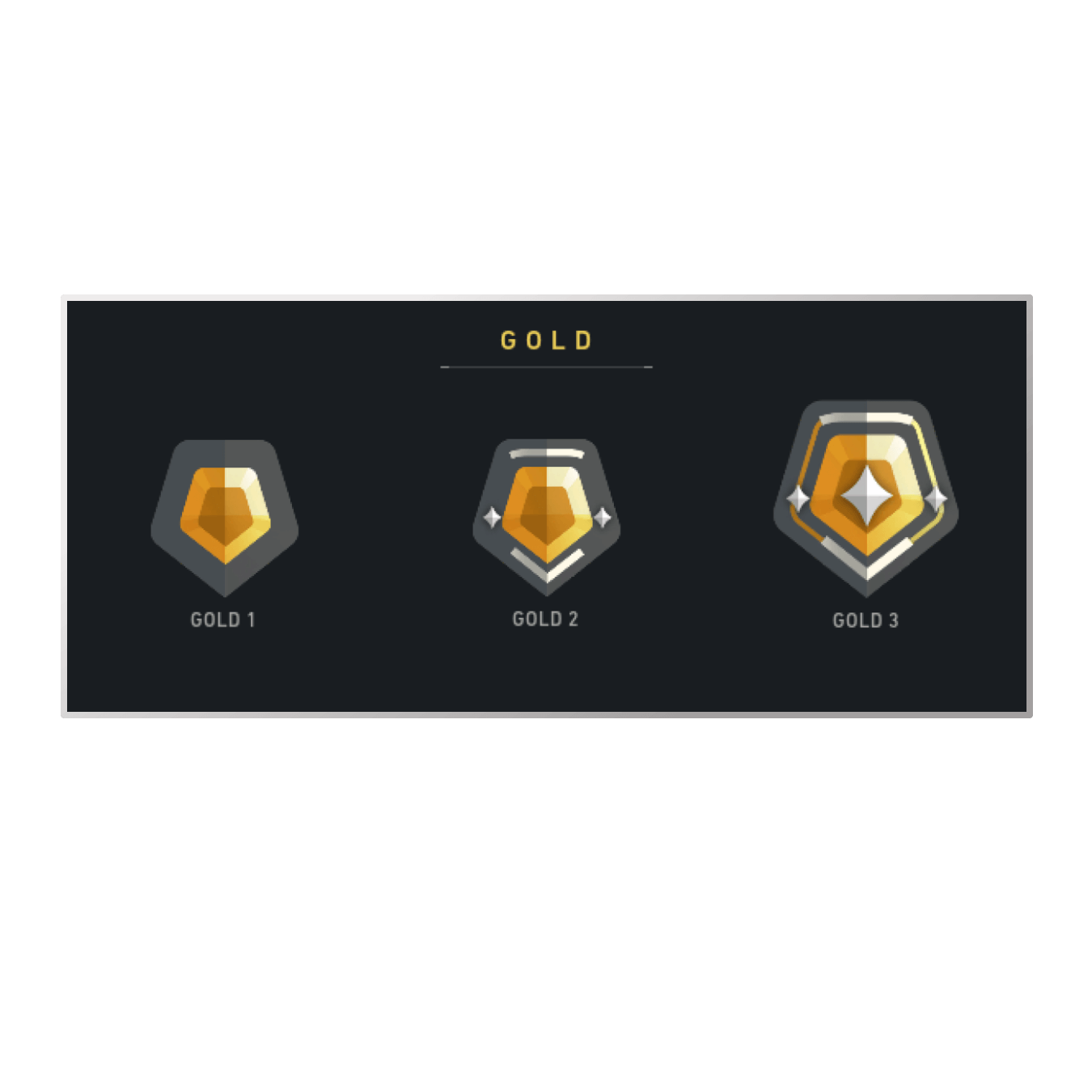 Valorant Gold Rank Boosting – Solo